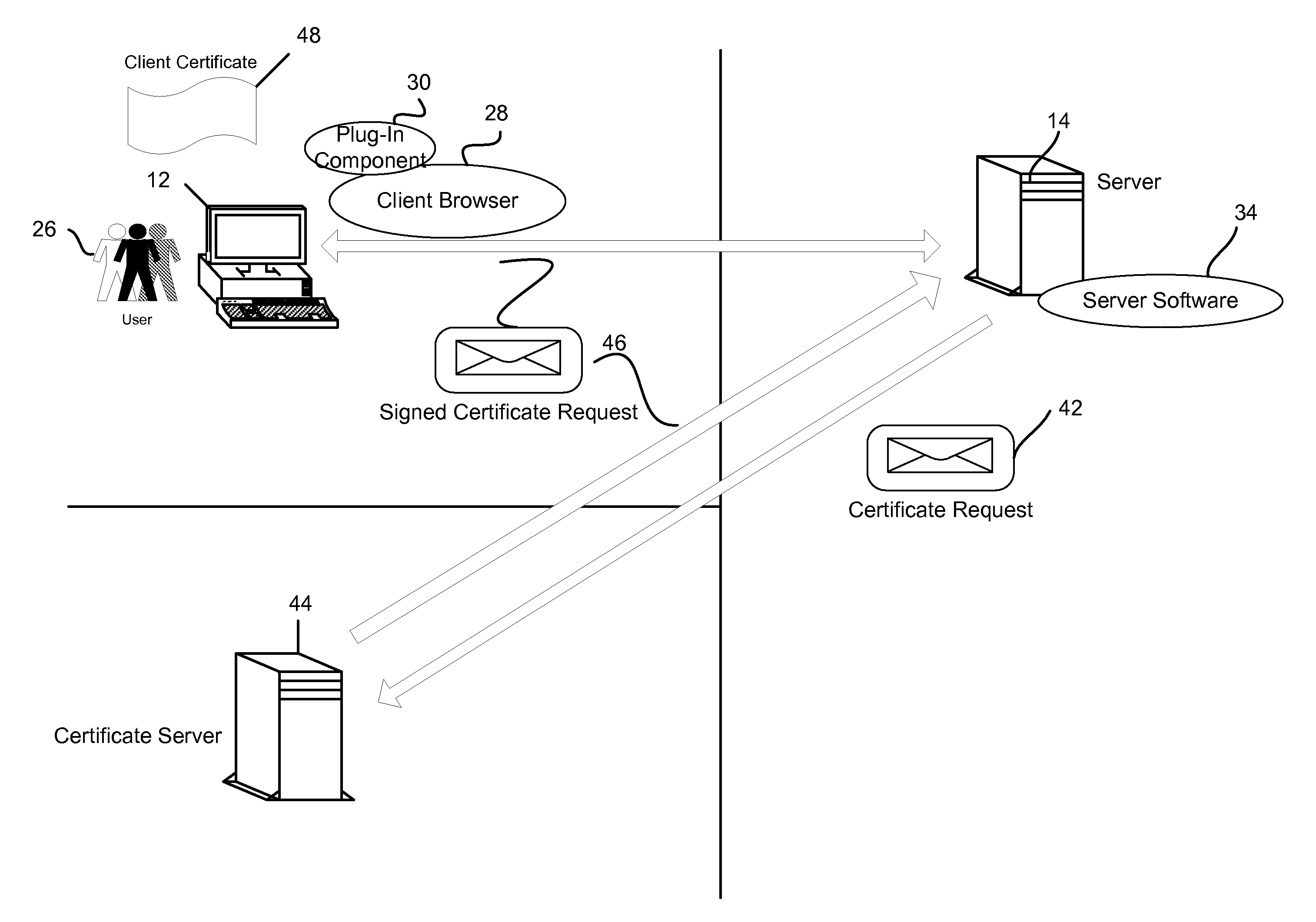 System and method for storing client-side certificate credentials