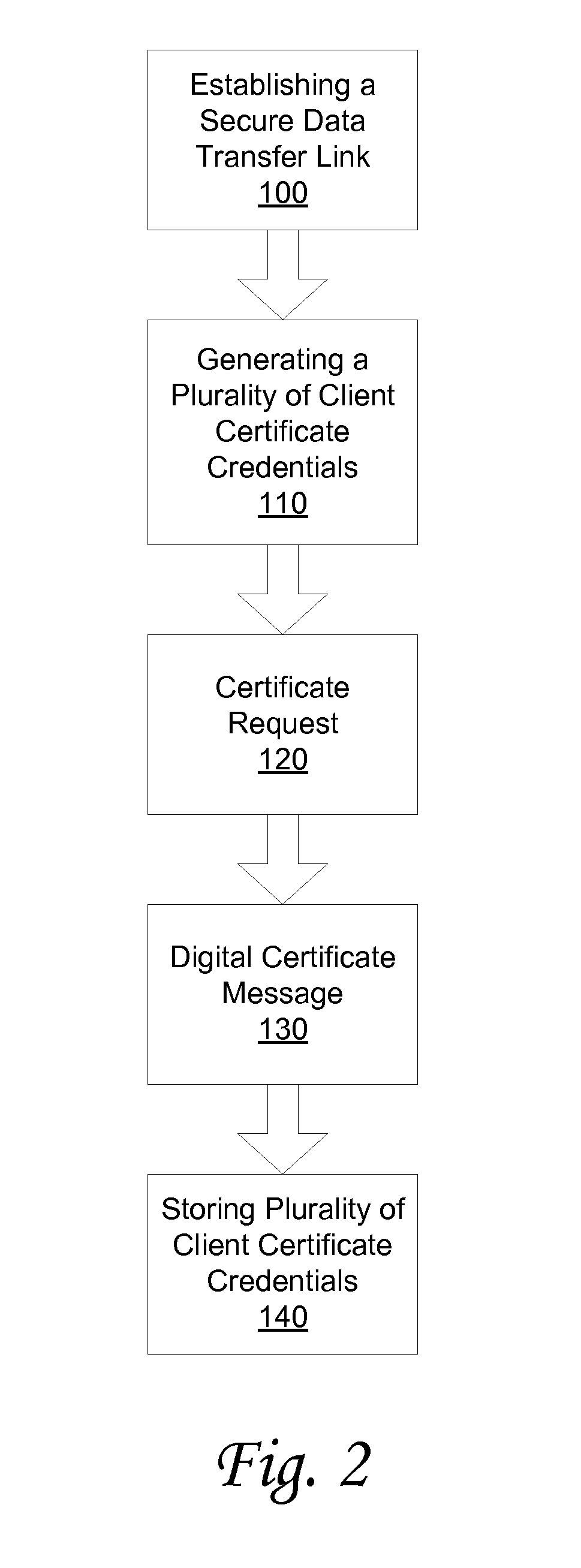 System and method for storing client-side certificate credentials