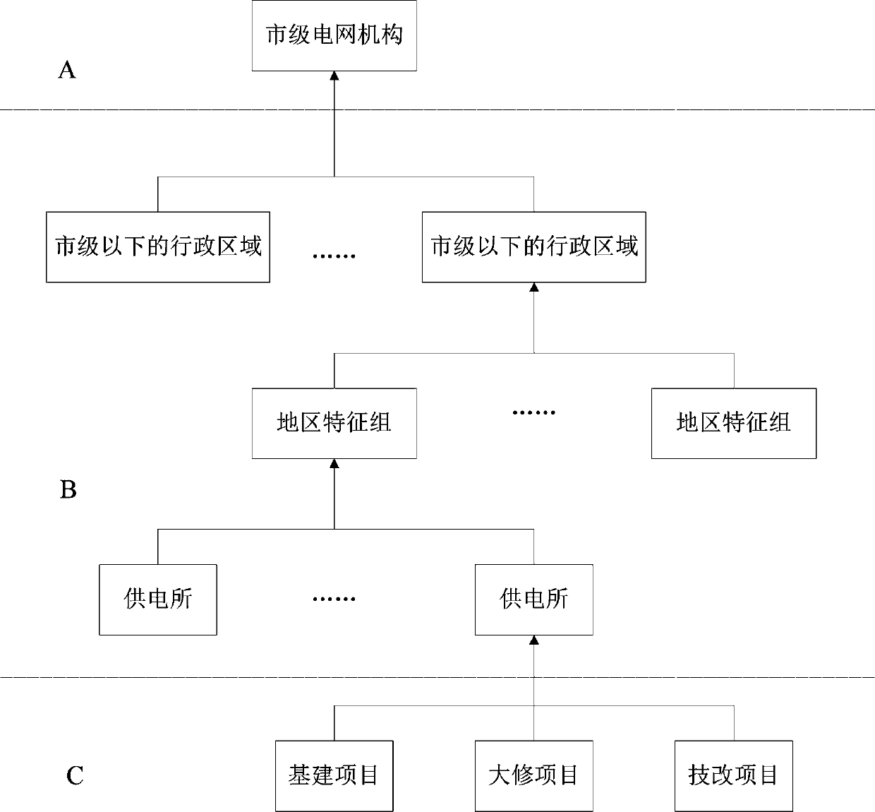 Distribution network material demand prediction method based on time sequence and hierarchical aggregation