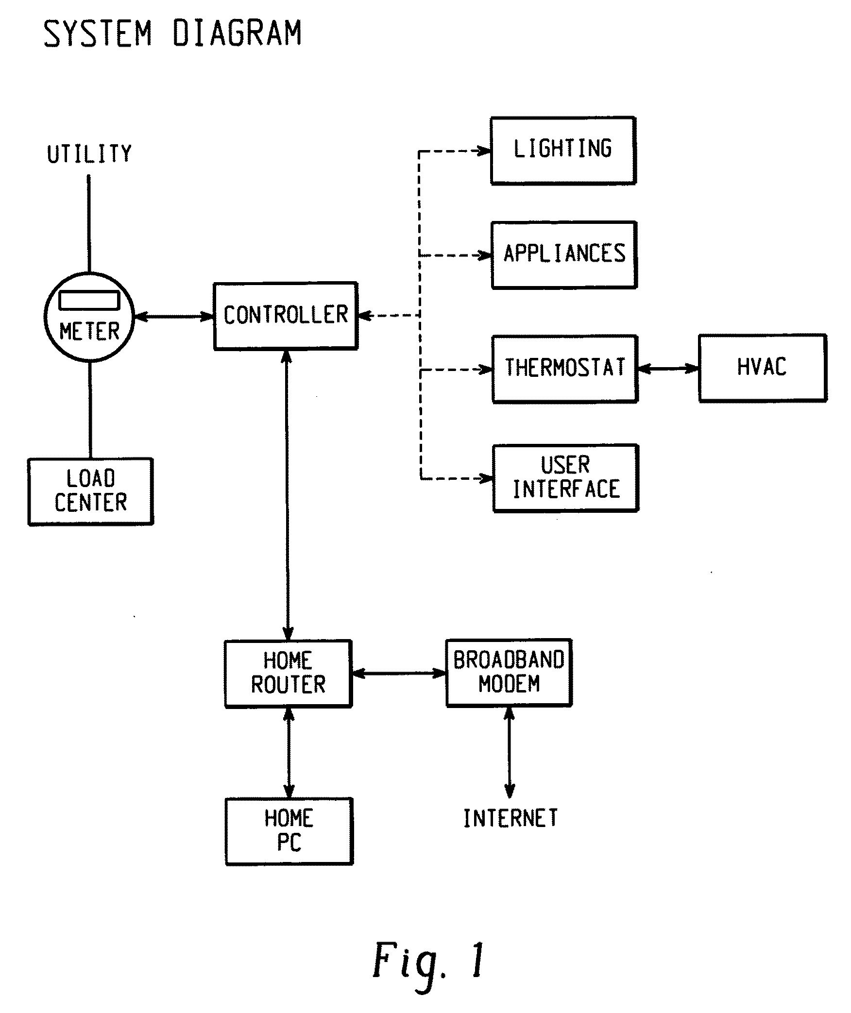 Energy management of household appliances