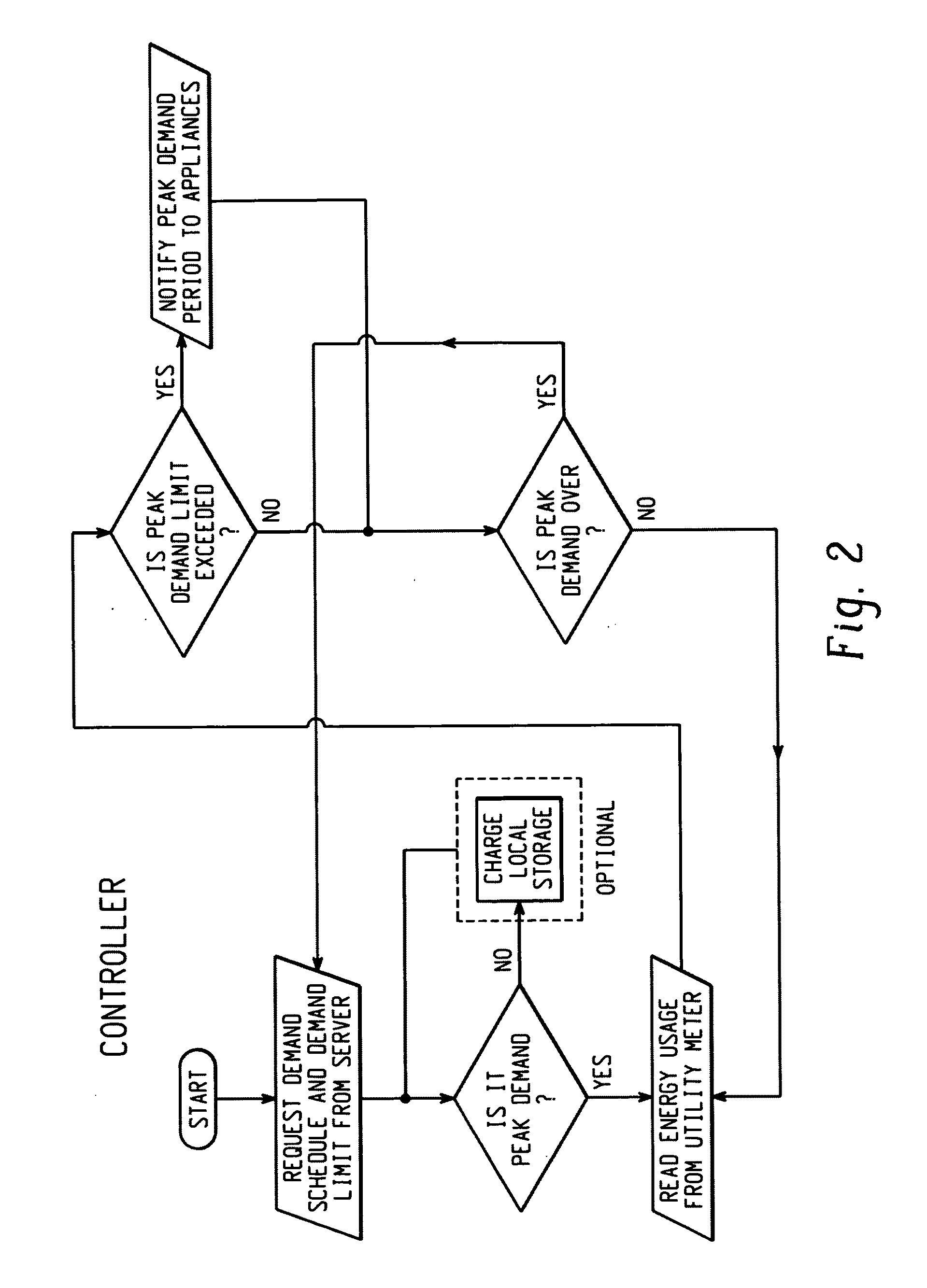 Energy management of household appliances