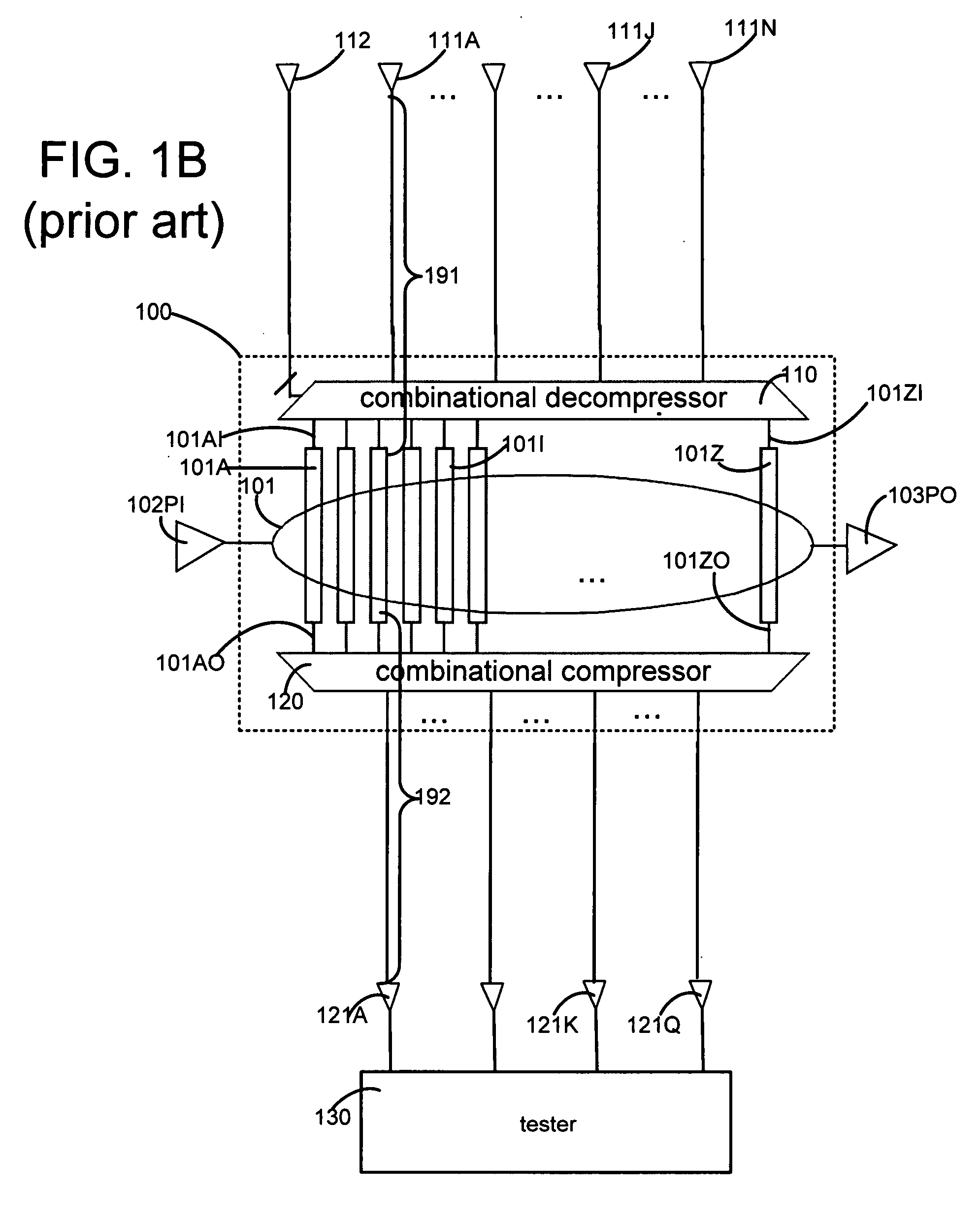 Scan compression circuit and method of design therefor