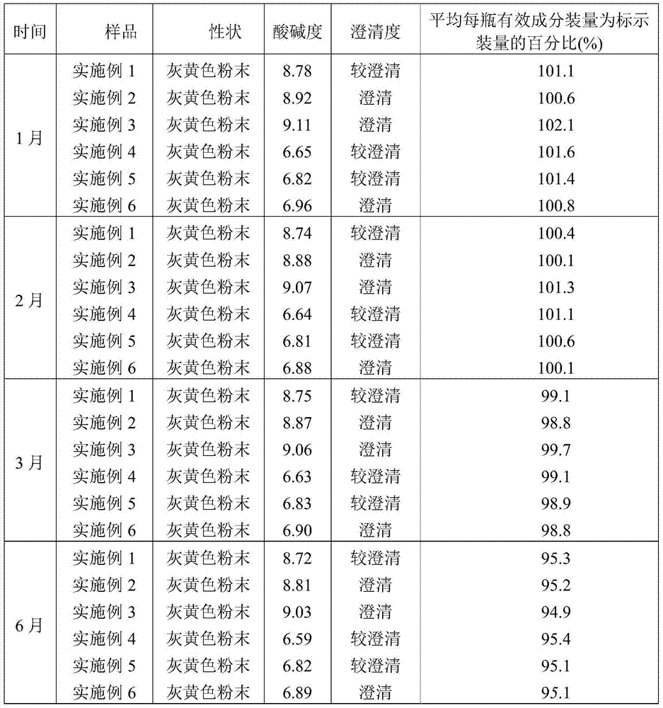 Ceftiofur hydrochloride powder injection and its preparation method and application