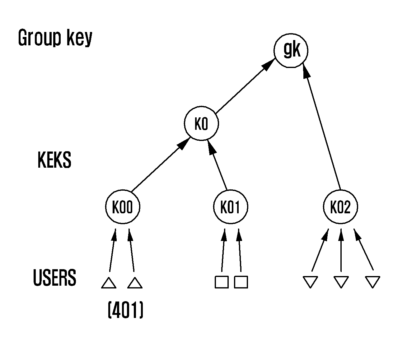 Method and apparatus for updating a group key in a wireless communication system