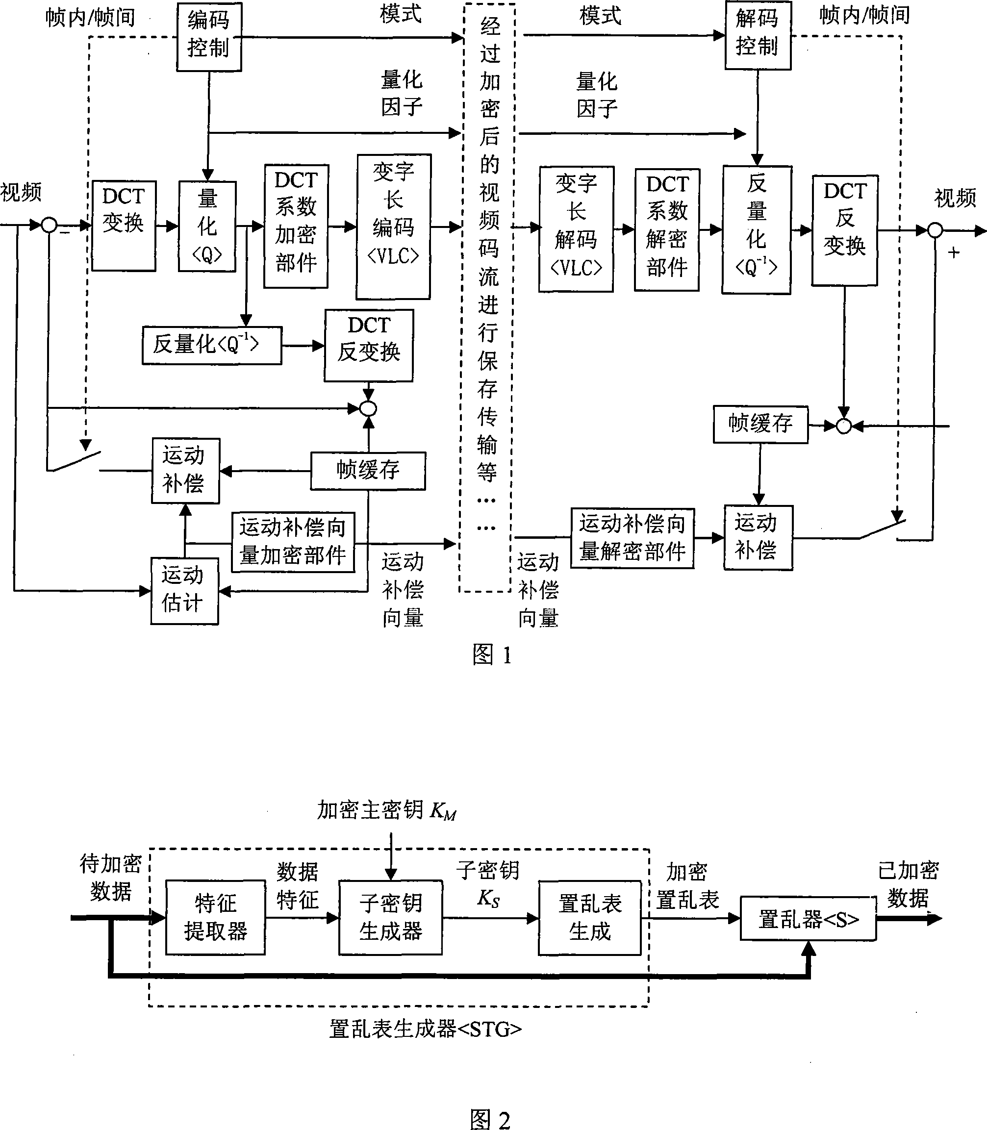 Video data enciphering/deciphering method