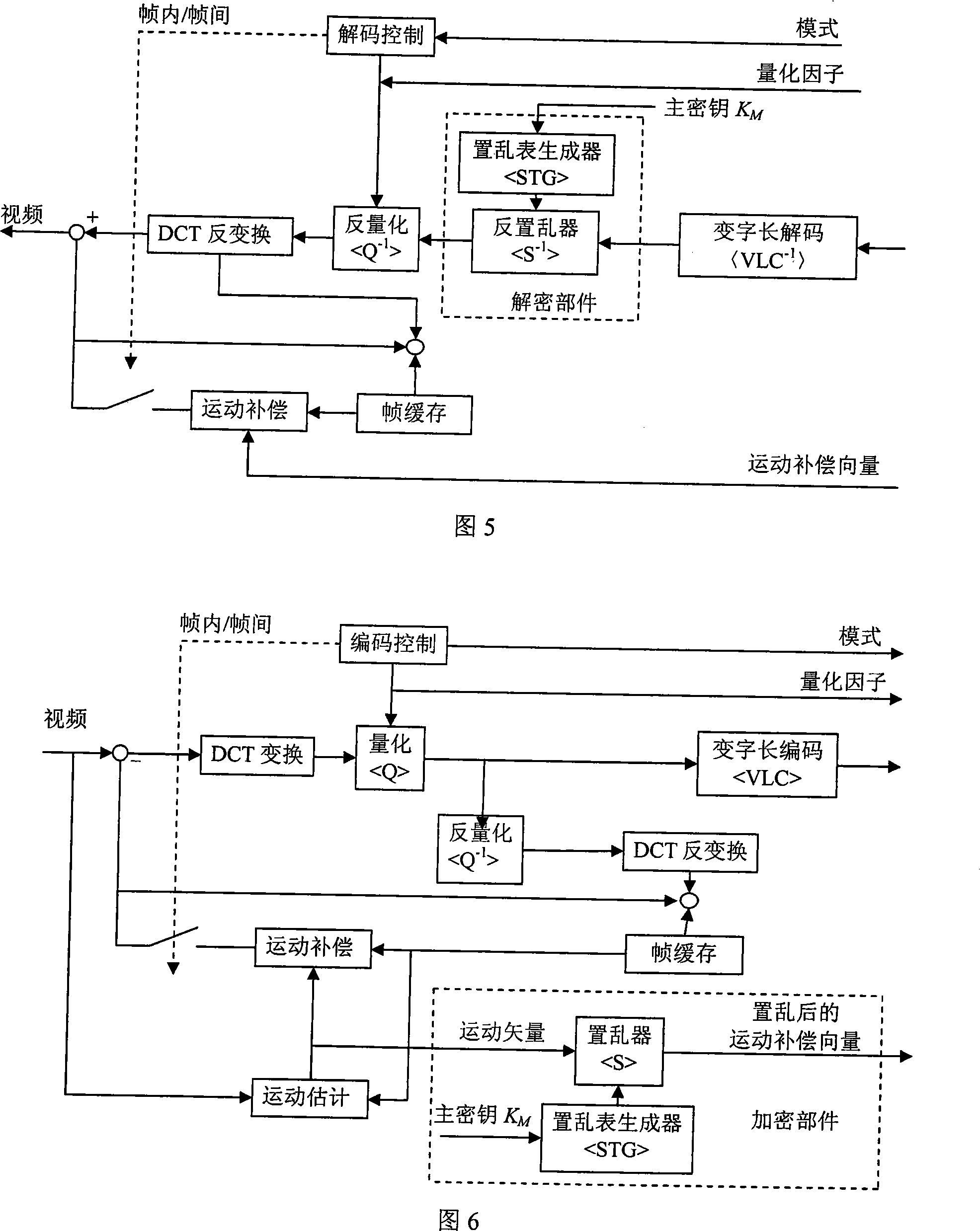 Video data enciphering/deciphering method