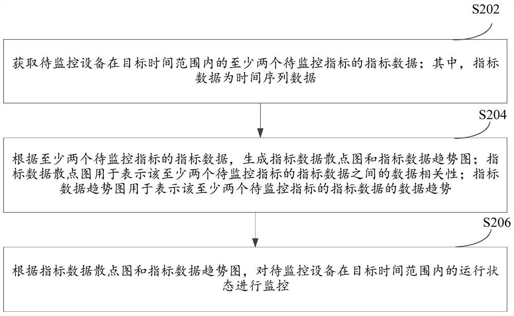 Equipment running state monitoring method and device, electronic equipment and storage medium