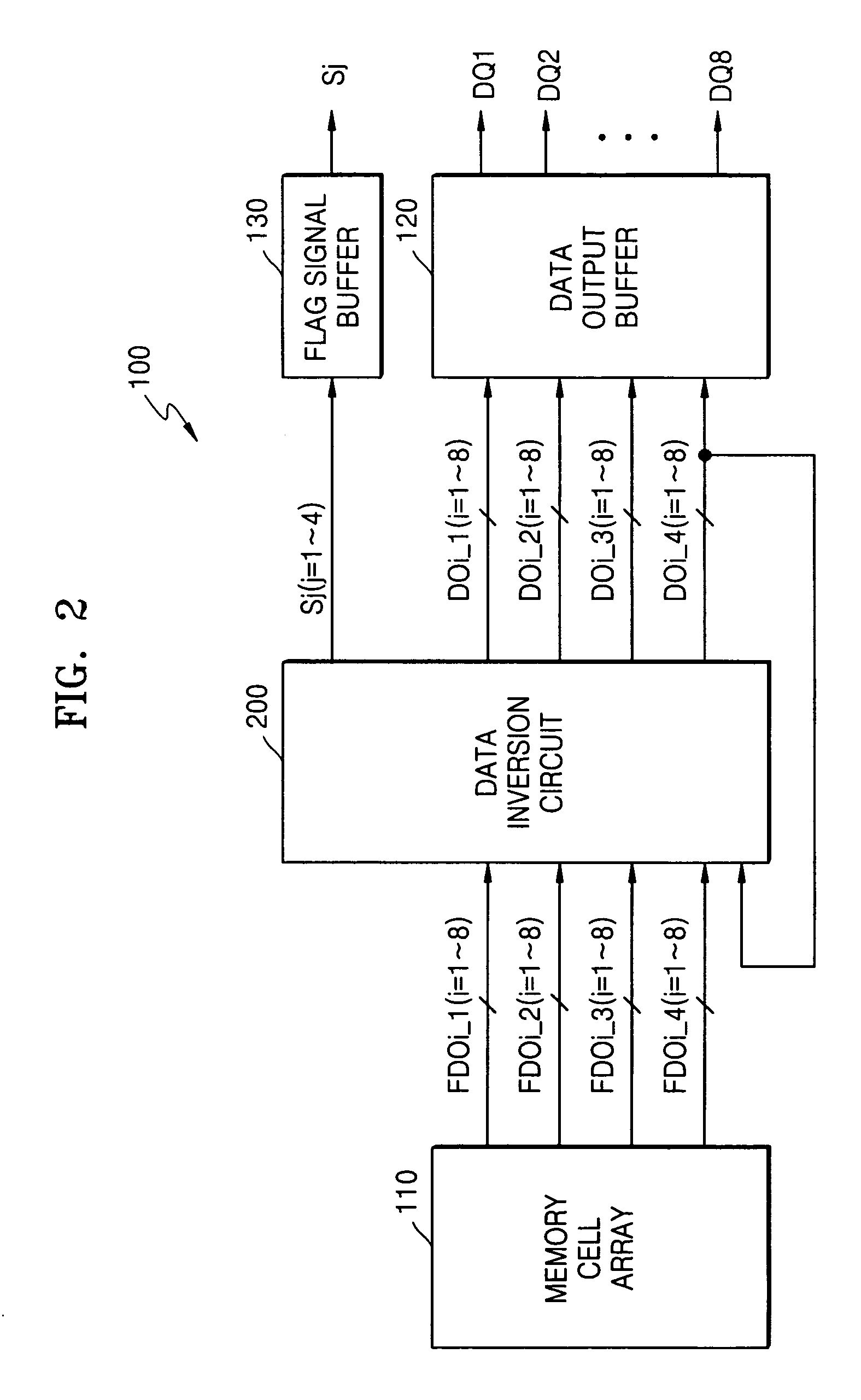 Integrated circuit devices having data inversion circuits therein with multi-bit prefetch structures and methods of operating same