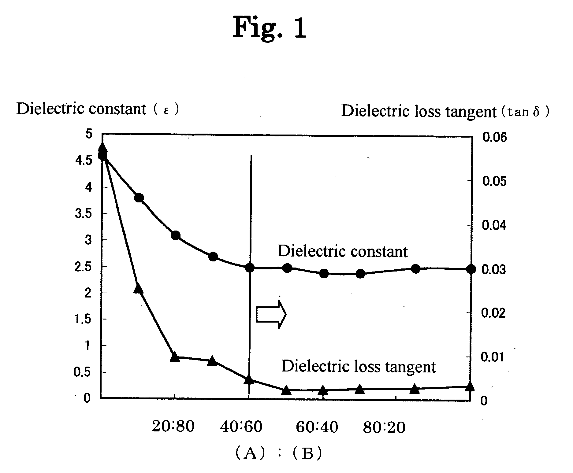 Thermosetting resin composition and uncured film comprising the same