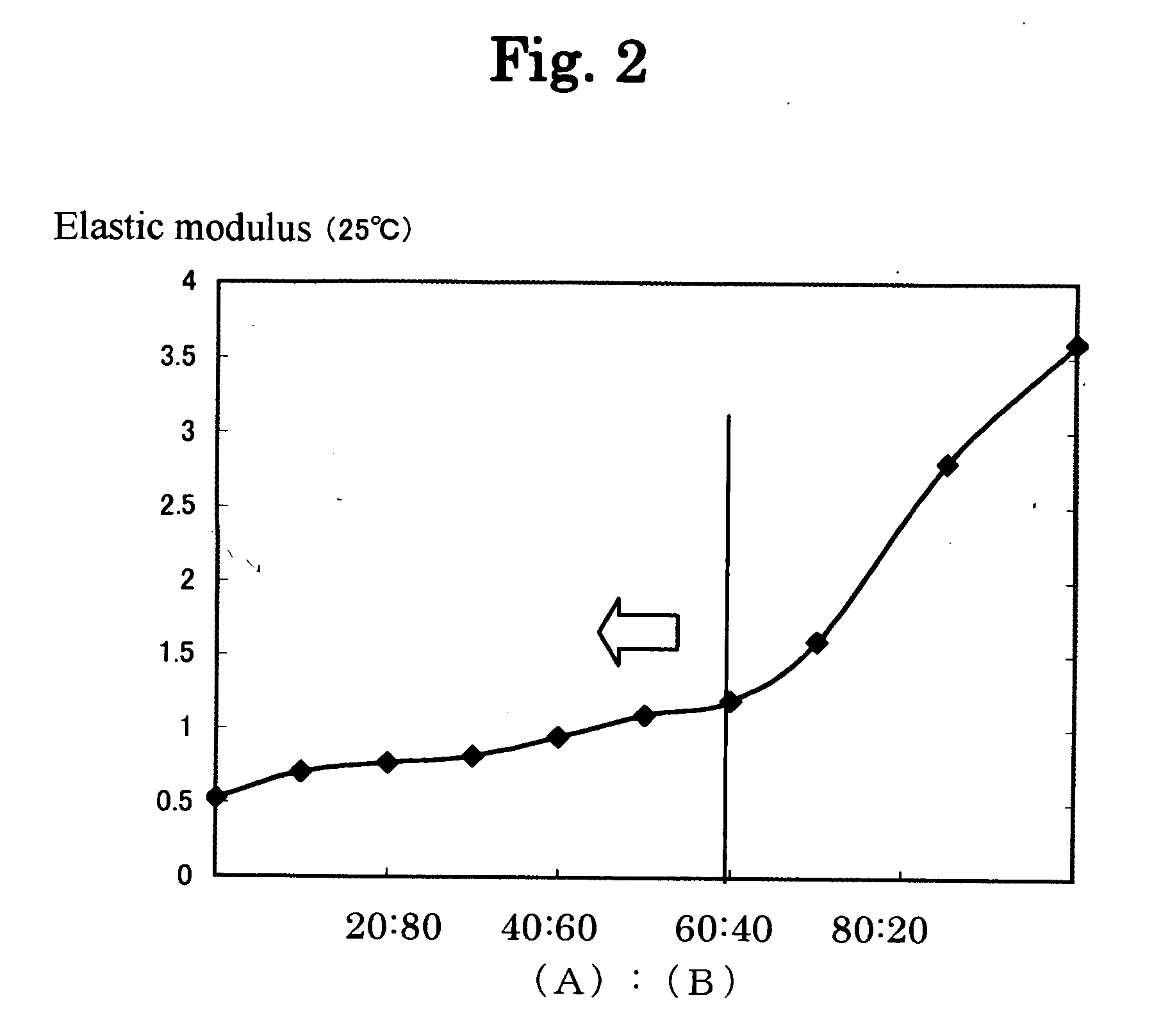 Thermosetting resin composition and uncured film comprising the same