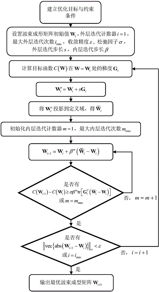 Downlink beam forming method and device of VLC (Visible Light Communication) MU-MISO (Multiple Users-Multiple Input-Single Output) system and VLC (Visible Light Communication) MU-MISO (Multiple Users-Multiple Input-Single Output) system