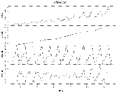 Electric equipment fault forecasting method based on multi-dimension time sequence