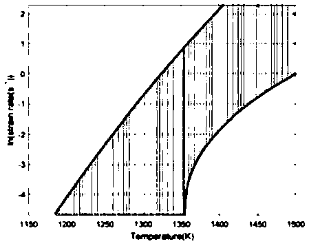 Determining method of bainite steel hot forming process window