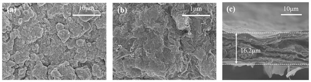 A kind of sulfur/polypyrrole/graphene/carbon nanotube composite film, preparation method and application thereof