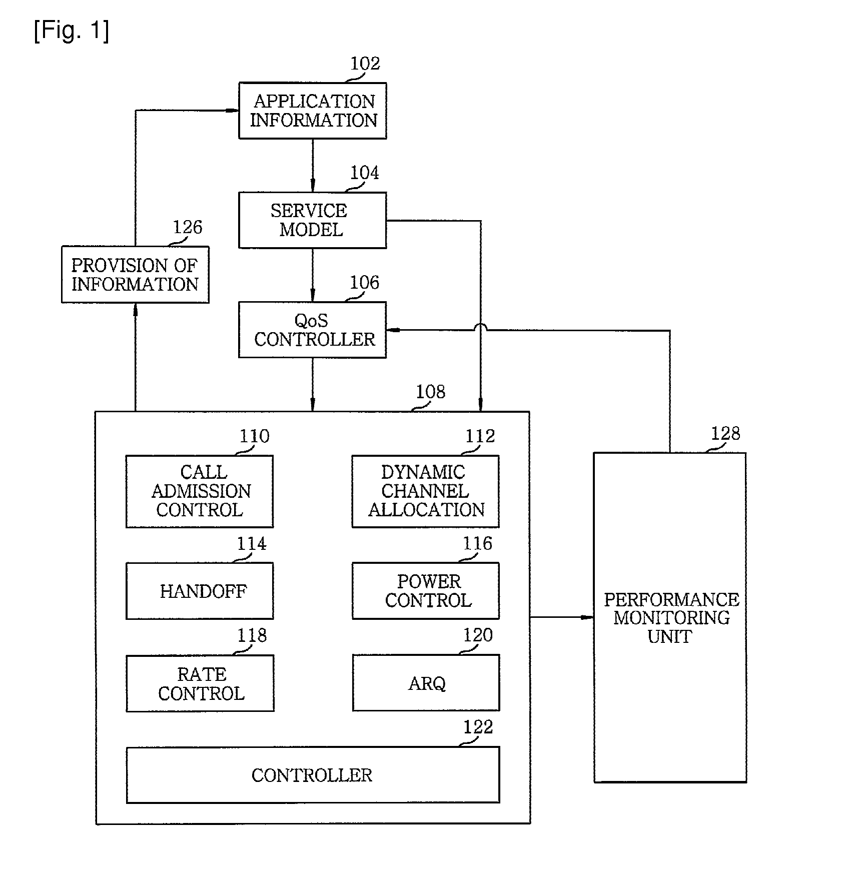 Method and apparatus for controlling quality of service in mobile communication system