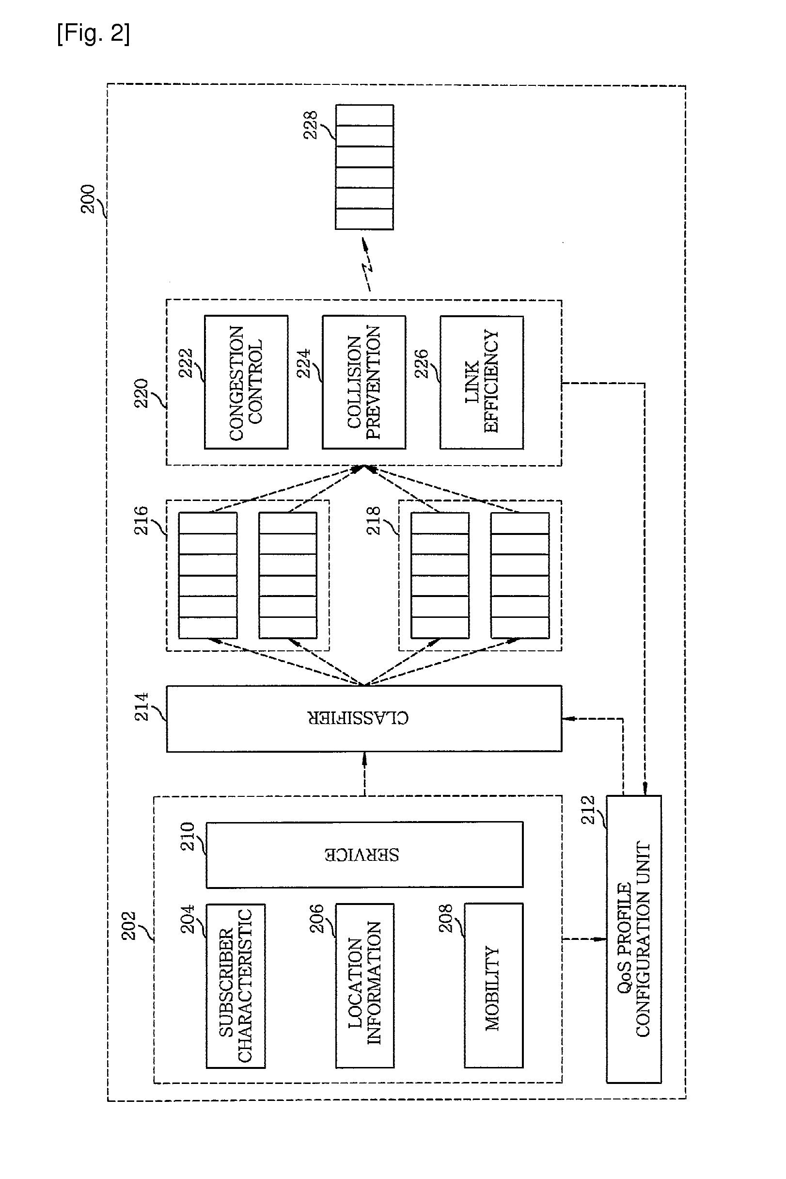 Method and apparatus for controlling quality of service in mobile communication system