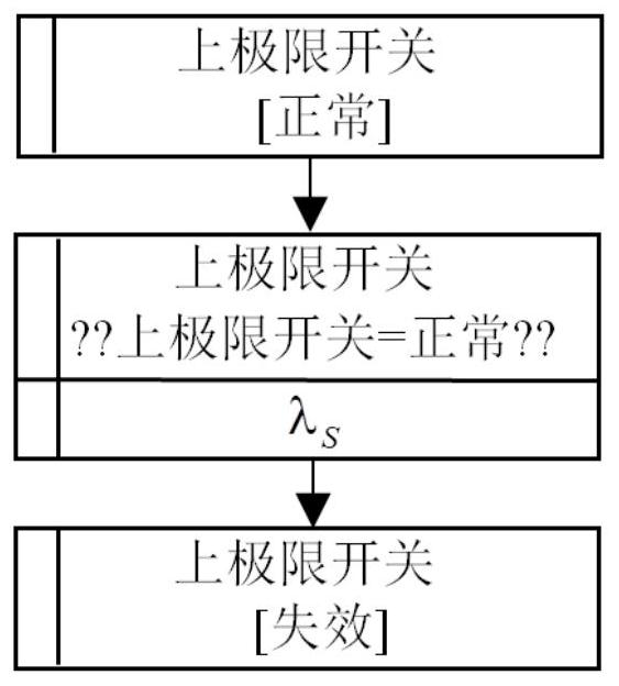 A Reliability Modeling Method for Complex Electromechanical Systems Based on Probabilistic Behavior Trees