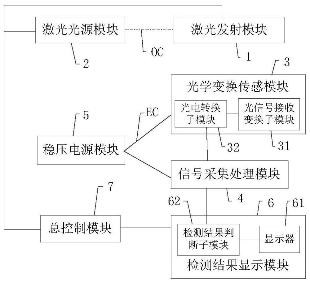 Shipborne bubble wake flow characteristic detection device, ship and ...