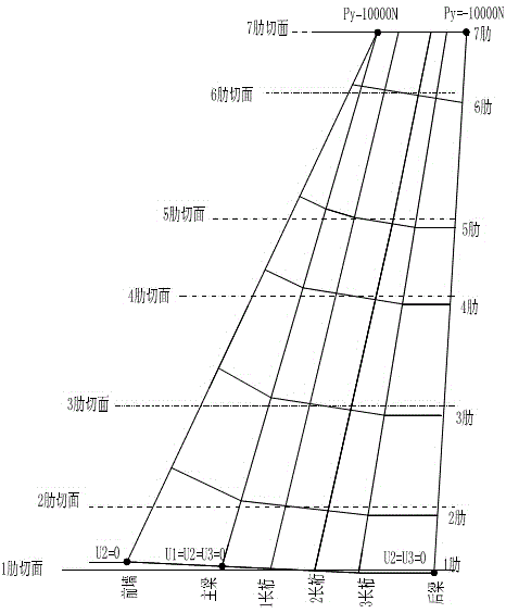 Method for calculating rigidity of aircraft airfoil surface structure