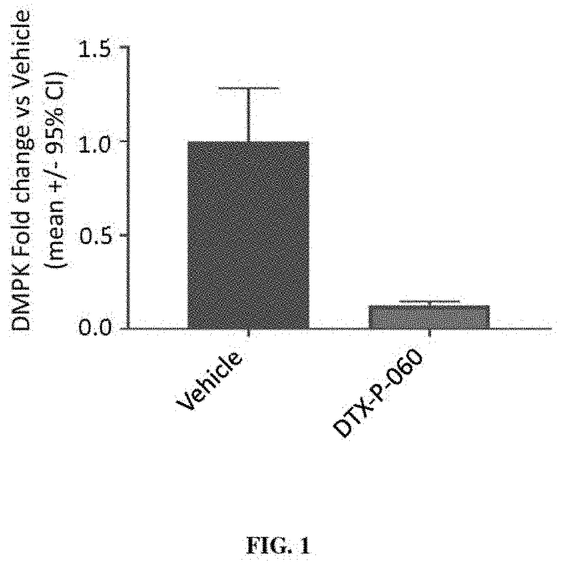Muscle-targeting complexes and uses thereof