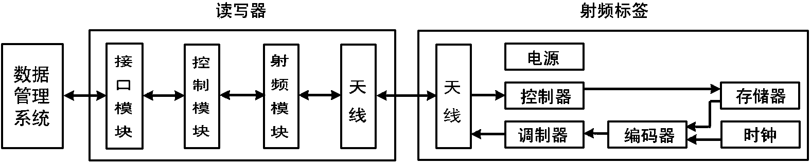 Electronic anti-counterfeiting tracing tag design compatible with high-frequency RFID and NFC system