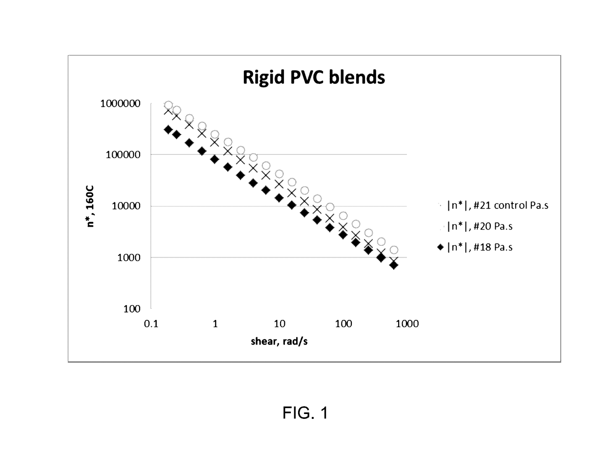 Biobased rubber modifiers for polymer blends