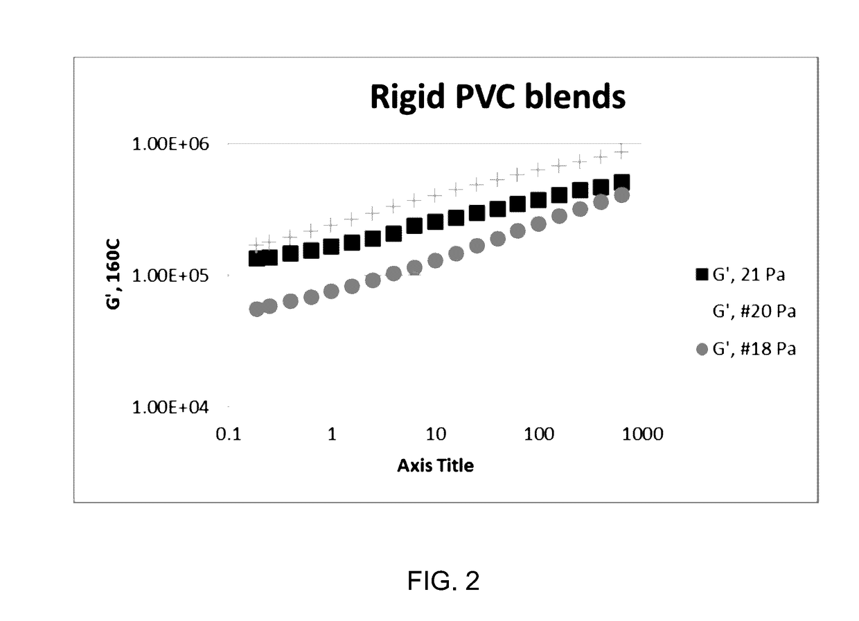 Biobased rubber modifiers for polymer blends