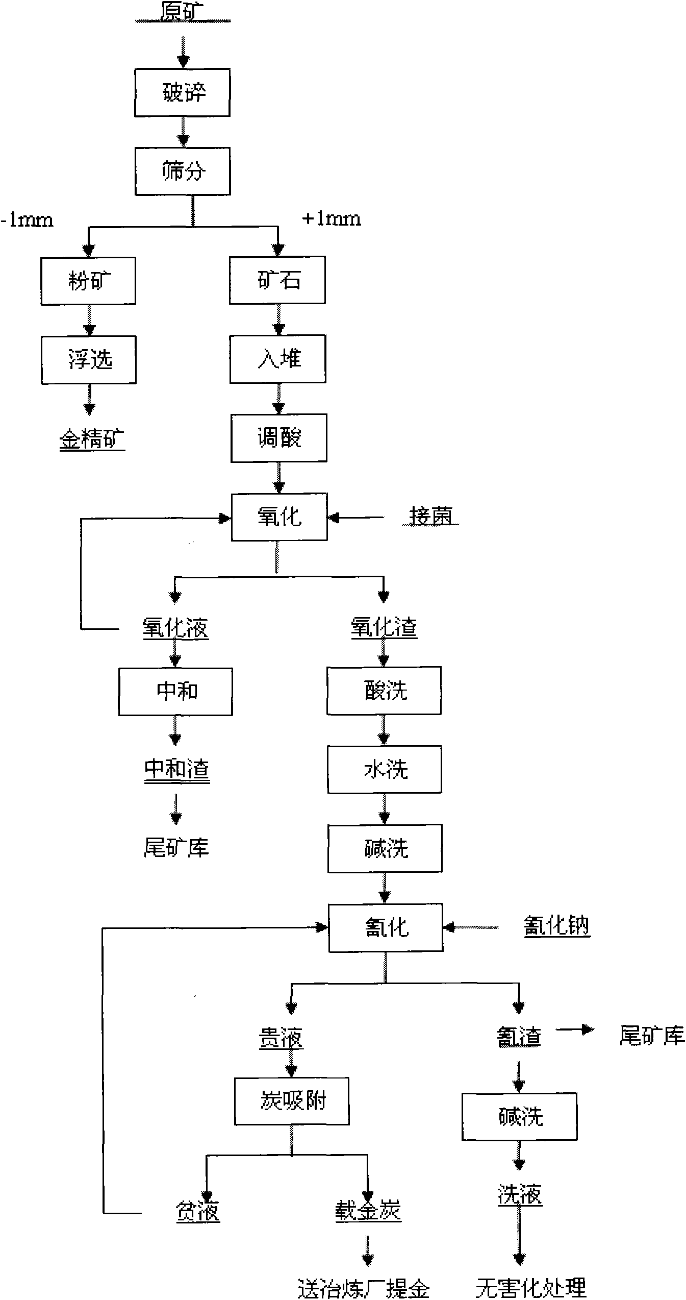 Process for extracting gold from low-grade difficultly-treatable gold ore containing arsenic and carbon