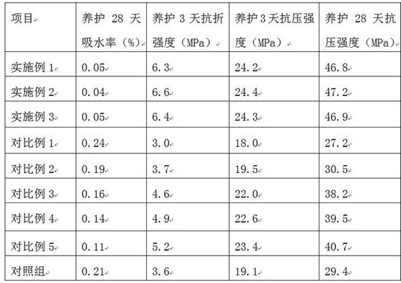 A modified cement engineering material with waterproof and anti-crack performance