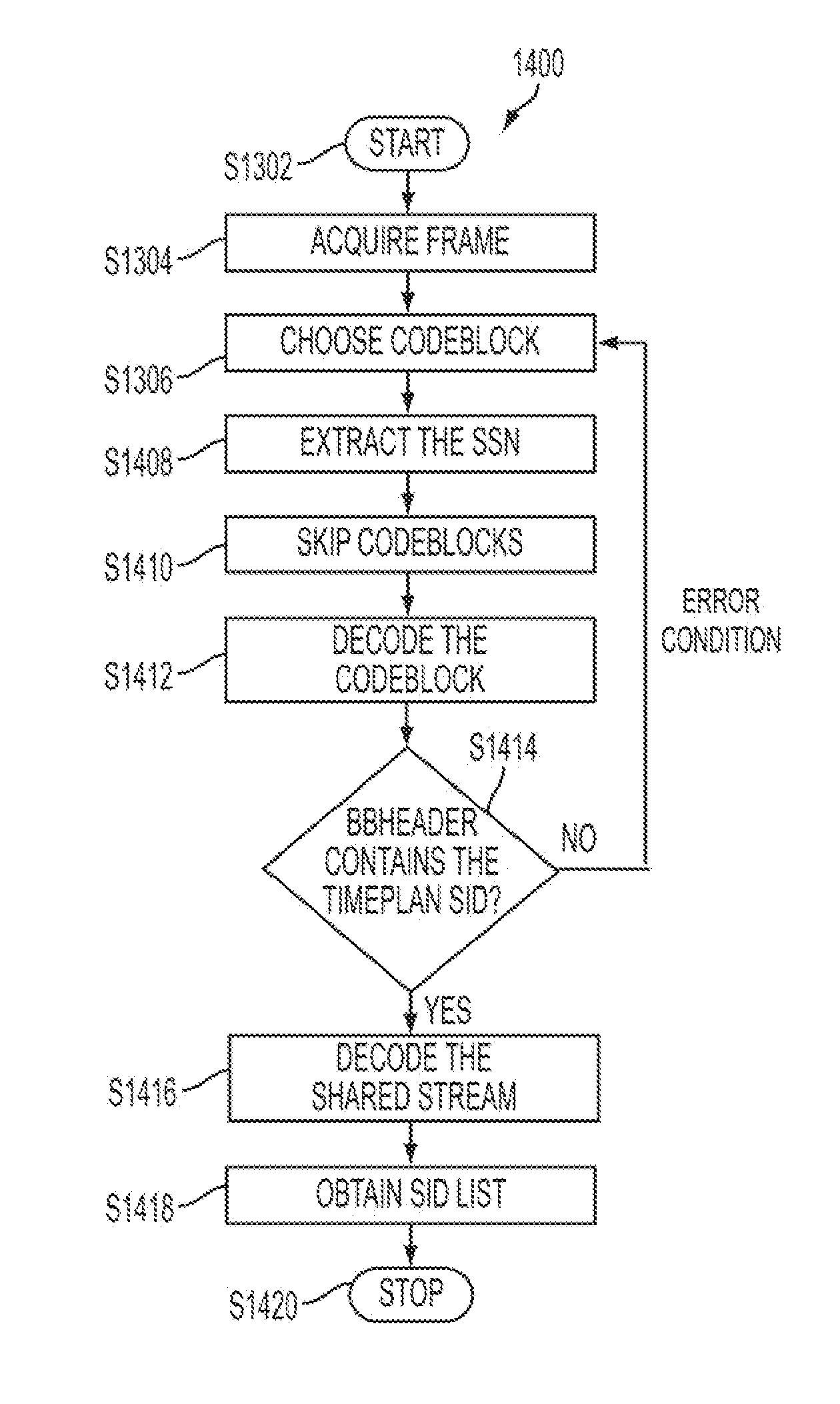 Method and apparatus for data rate controller for a code block multiplexing scheme