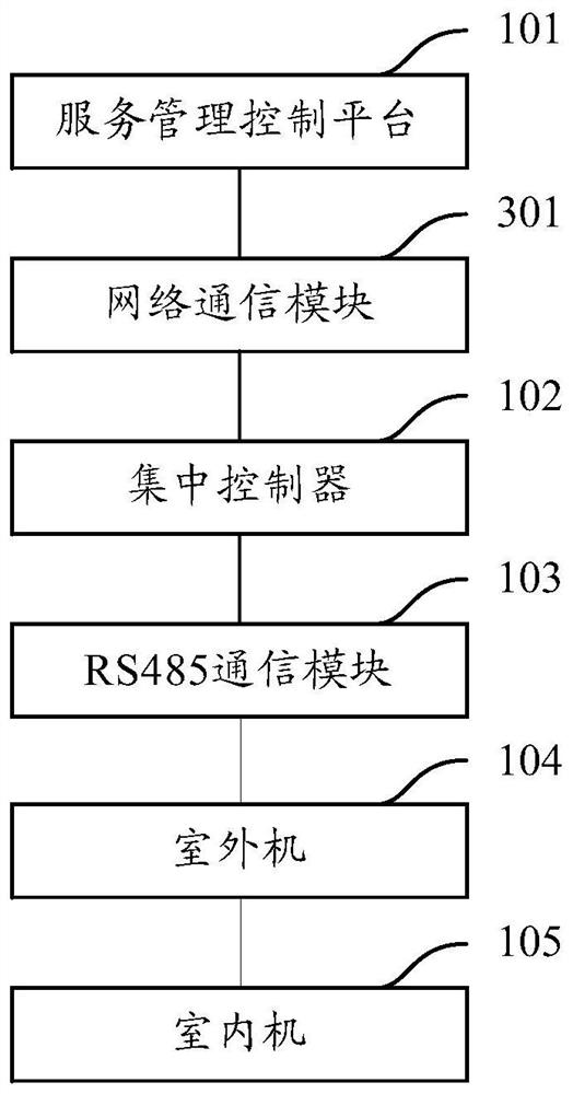 A multi-connected air conditioner centralized control system and its control method