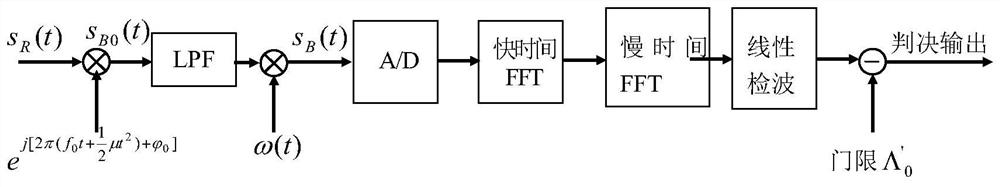 A dual-threshold cfar and spot agglomeration method for continuous wave radar