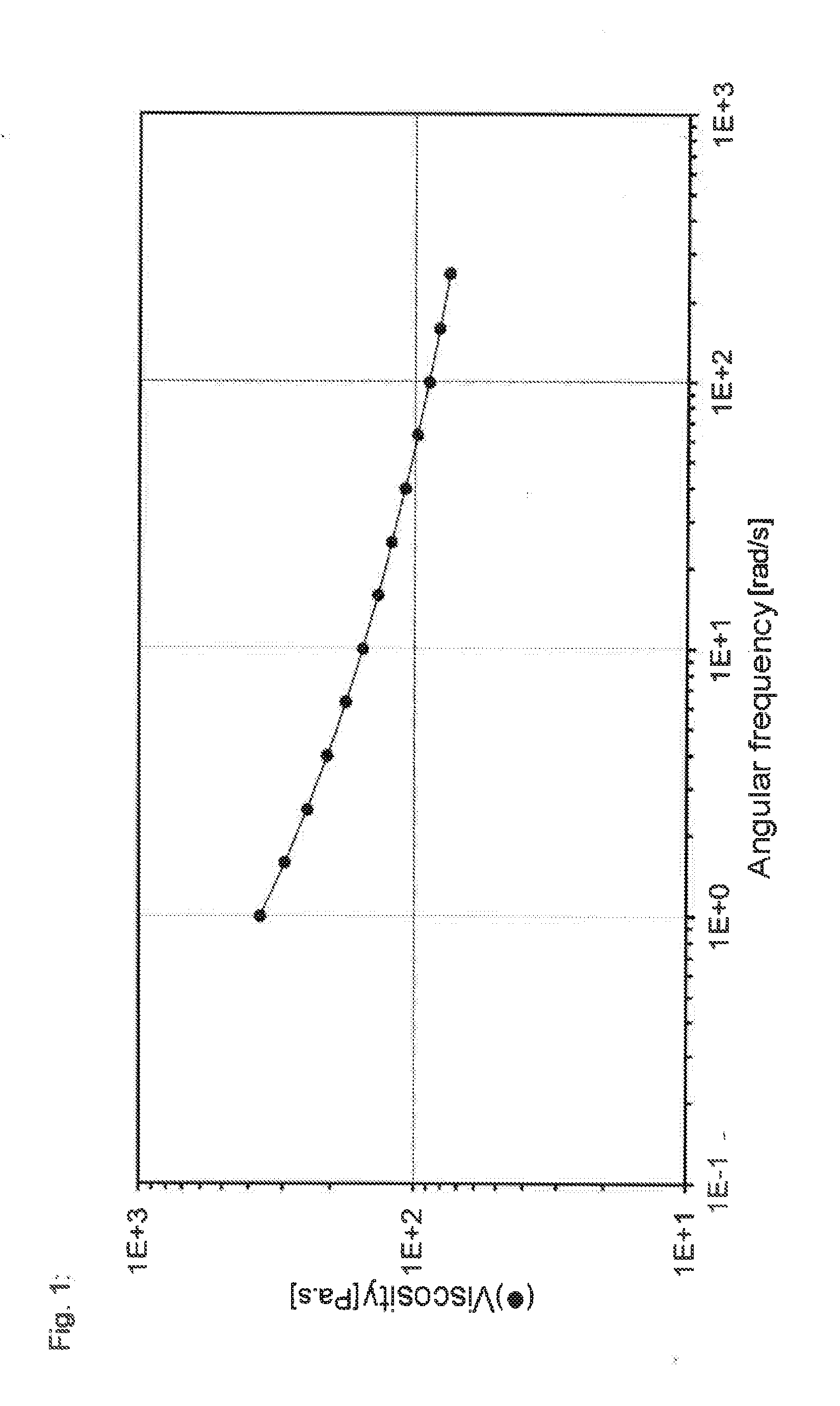 Gel-like polymer composition obtained by polymerising a monomer containing acid groups in the presence of a polyether compound