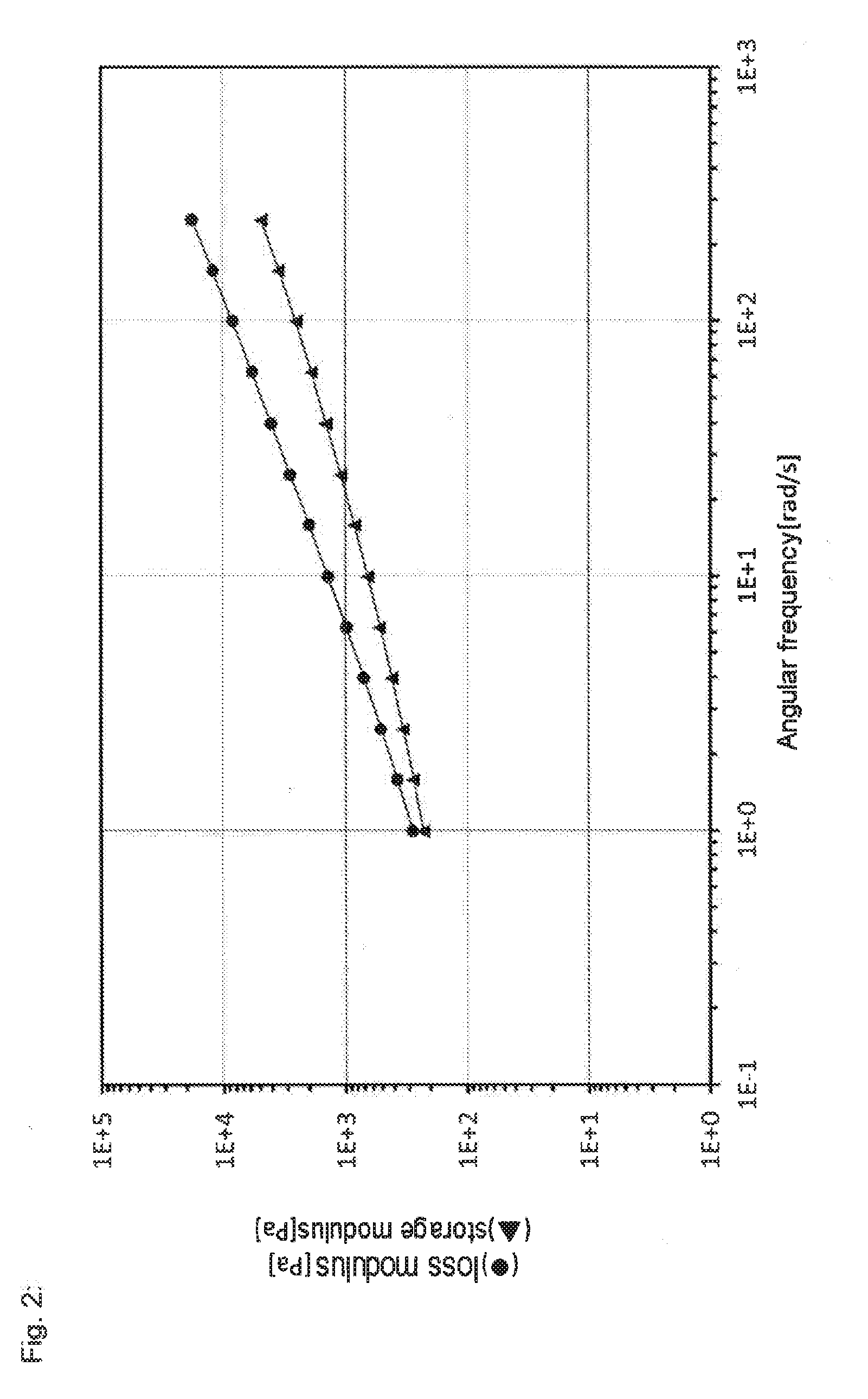 Gel-like polymer composition obtained by polymerising a monomer containing acid groups in the presence of a polyether compound