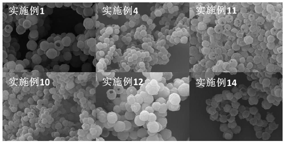 Bismaleimide resin hollow polymer microsphere, preparation method thereof and method for modifying cyanate ester resin