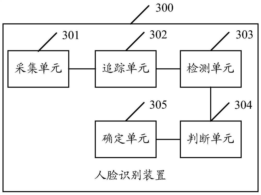 A face recognition method and device