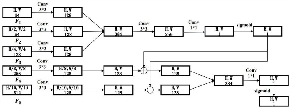 Image saliency target detection method combined with edge information