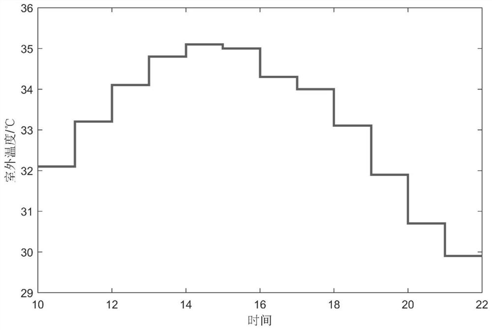 Load rebound optimization, load regulation method and system based on demand response