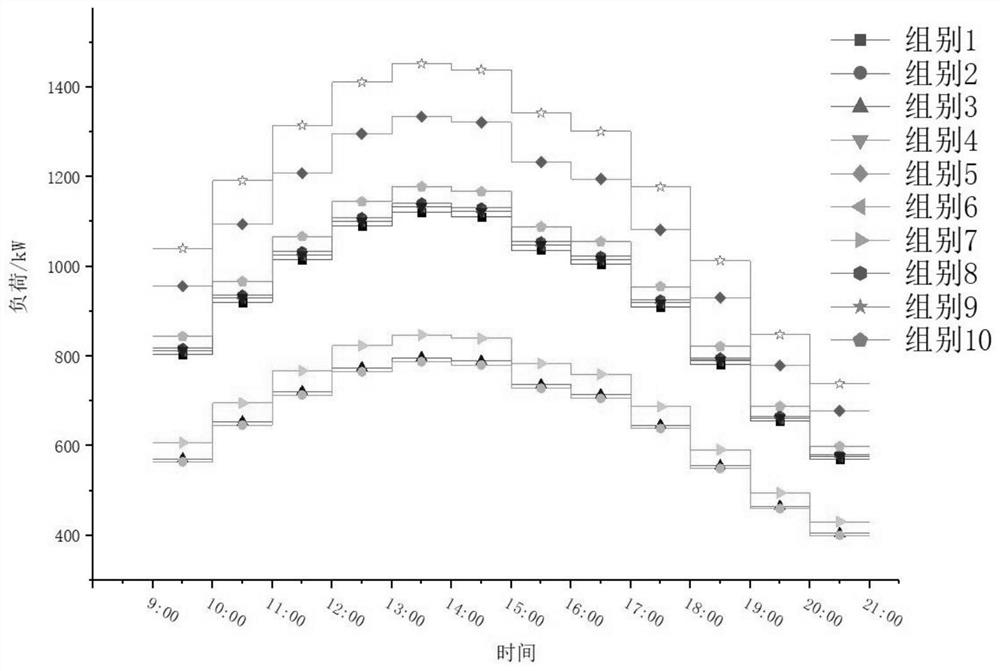 Load rebound optimization, load regulation method and system based on demand response