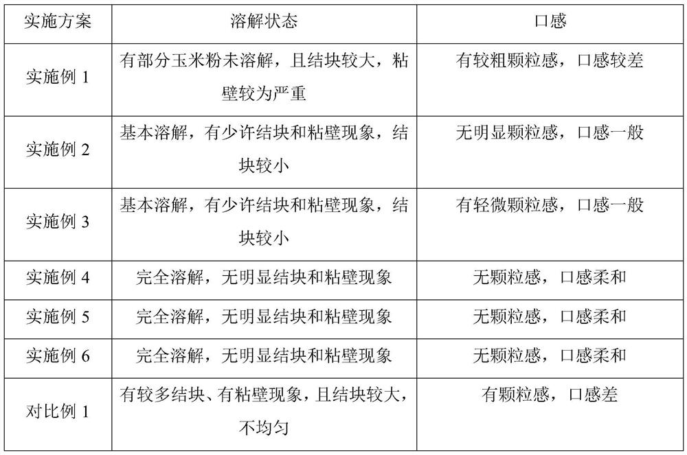 Instant health-care sweet corn flour and preparation method thereof