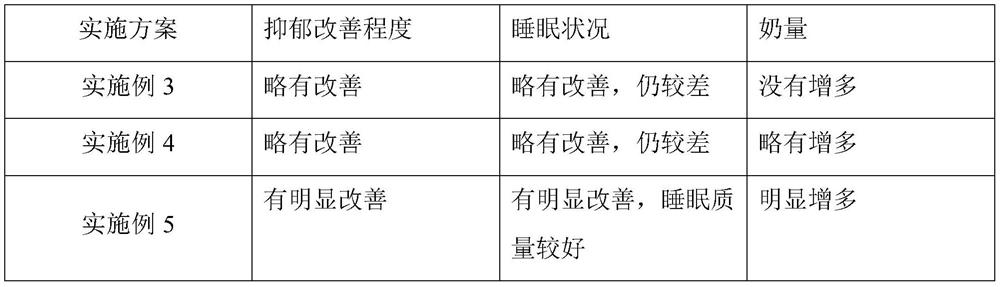 Instant health-care sweet corn flour and preparation method thereof