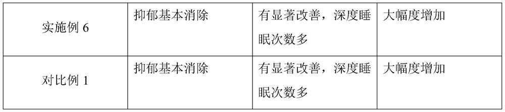 Instant health-care sweet corn flour and preparation method thereof