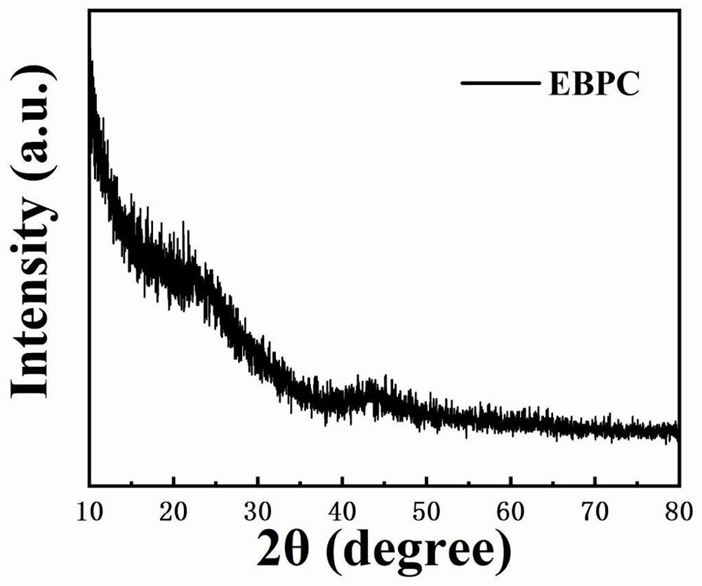 A kind of biomass porous activated carbon and its preparation method and application as electric double layer capacitor electrode material