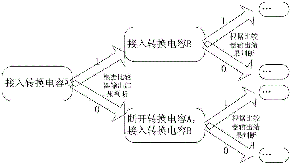 A Calibration Circuit for Eliminating Capacitance Mismatch Error