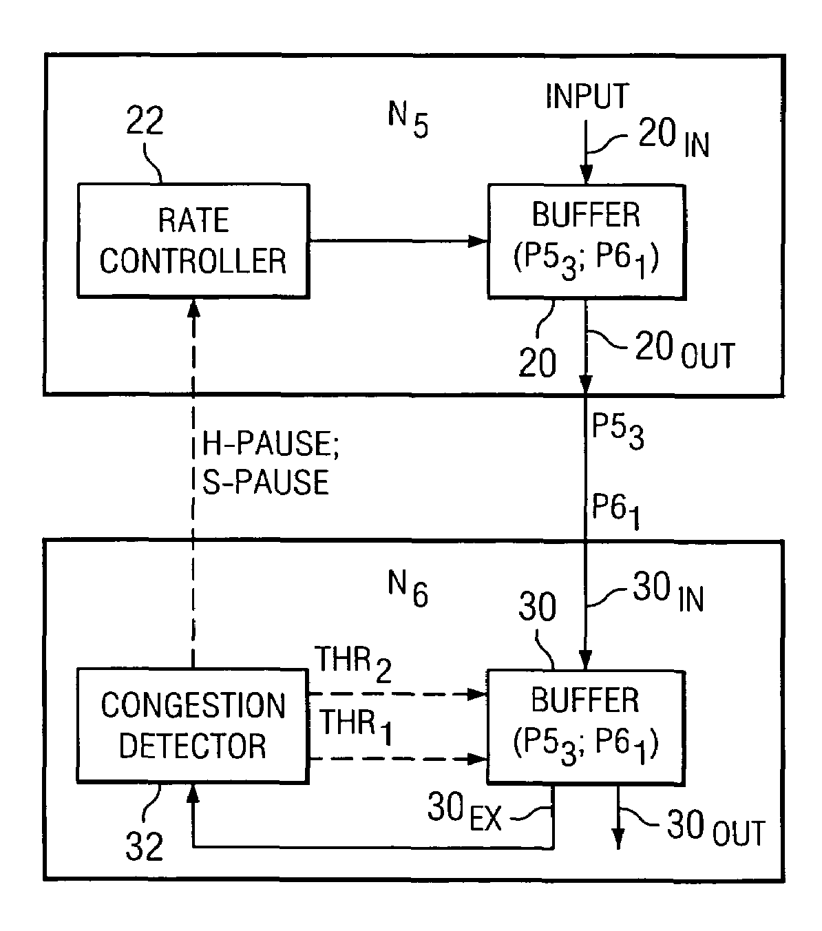Network system with color-aware upstream switch transmission rate control in response to downstream switch traffic buffering