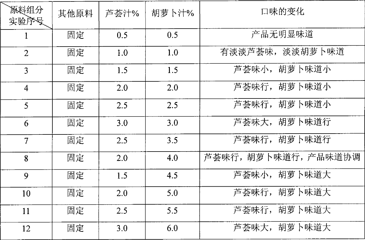 Freezing beverage containing aloe juice and carrot juice and preparation method thereof