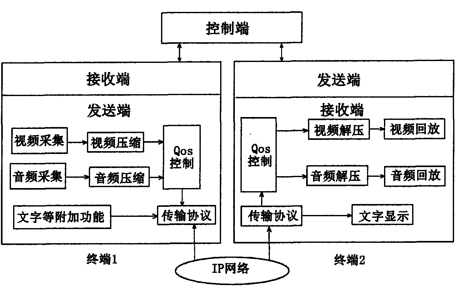 Multimedia real-time interaction system and method