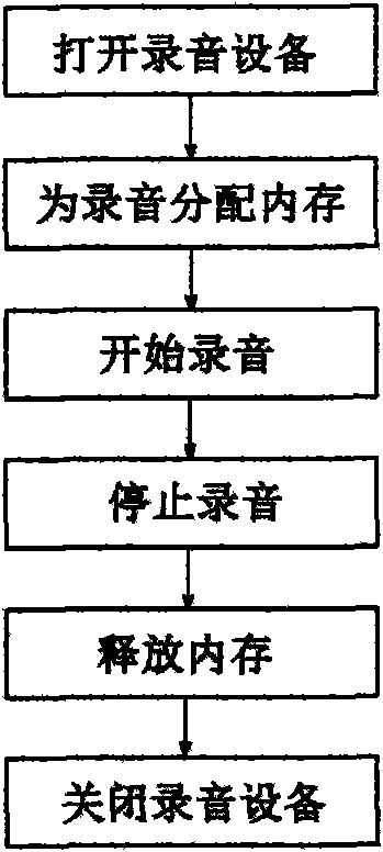 Multimedia real-time interaction system and method