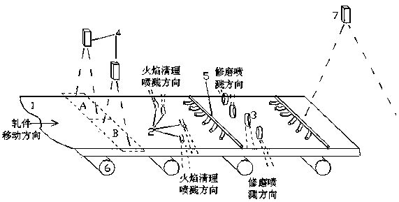 Finishing platform of online composite finishing robot