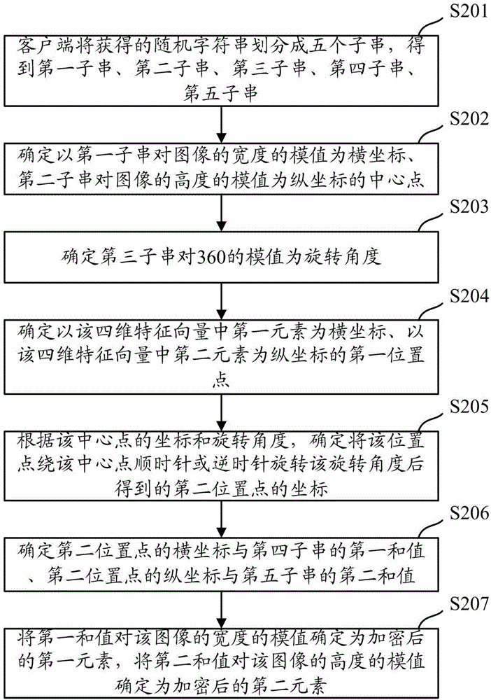 On-line registration and authentication method and apparatus